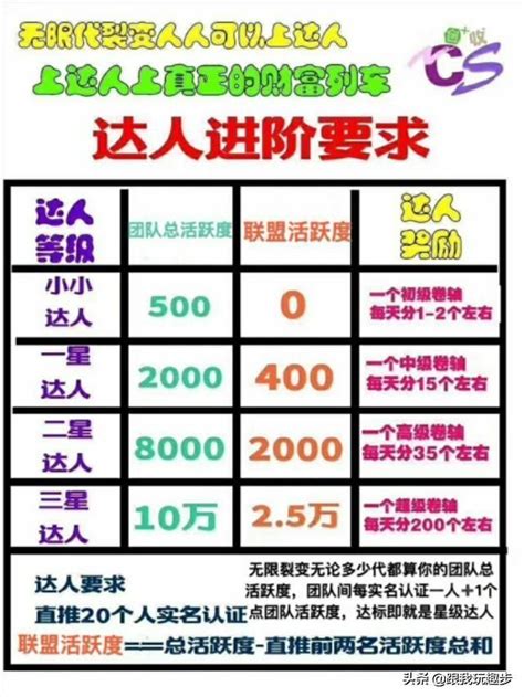 現在什麼行業最賺錢|未來5年「哪個工作最賺錢」？他點6大行業揭原因